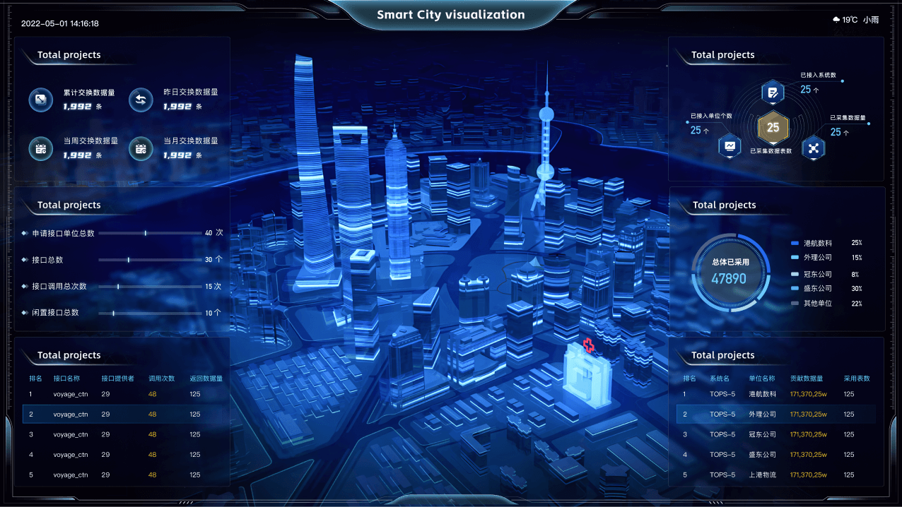 三维可视化大屏决策指挥系统解决方案封面图